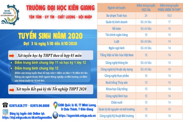 Trường Đại học Kiên Giang tiếp tục xét tuyển đợt 3 - 2020