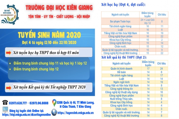 Trường Đại học Kiên Giang tuyển sinh đợt 4 năm 2020
